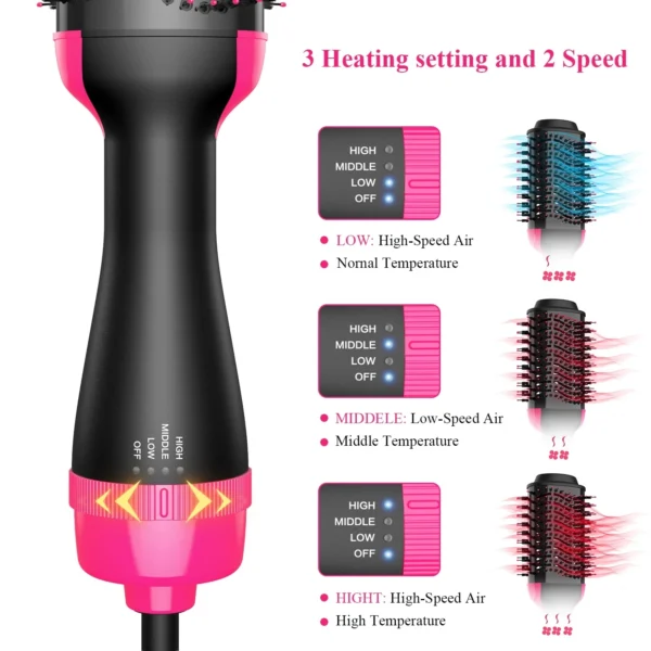 Hot Air Brush