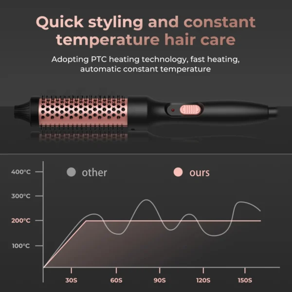 Thermal Round Brush