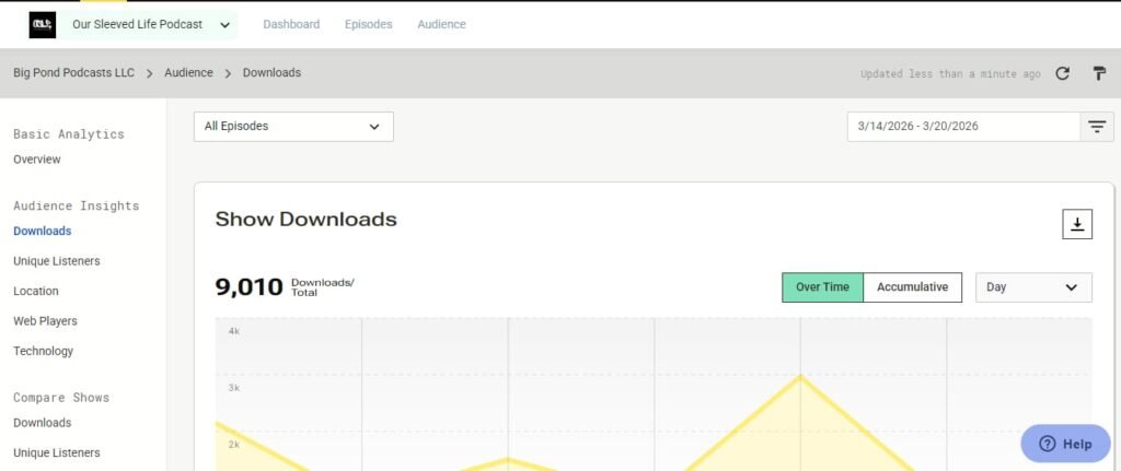 Podcast Promotion