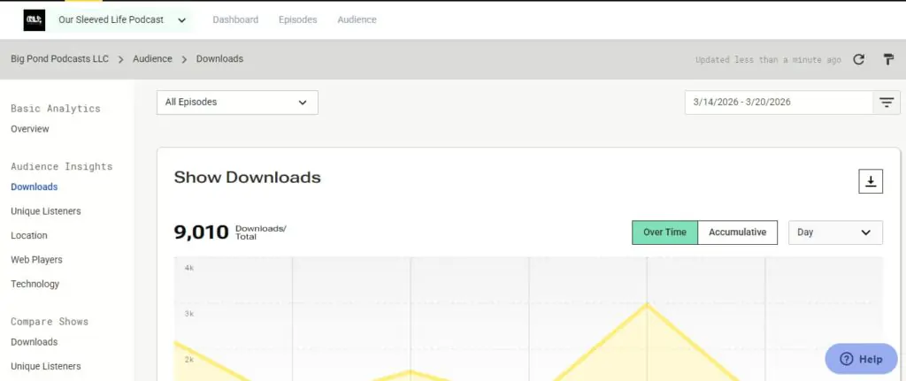 Podcast Promotion